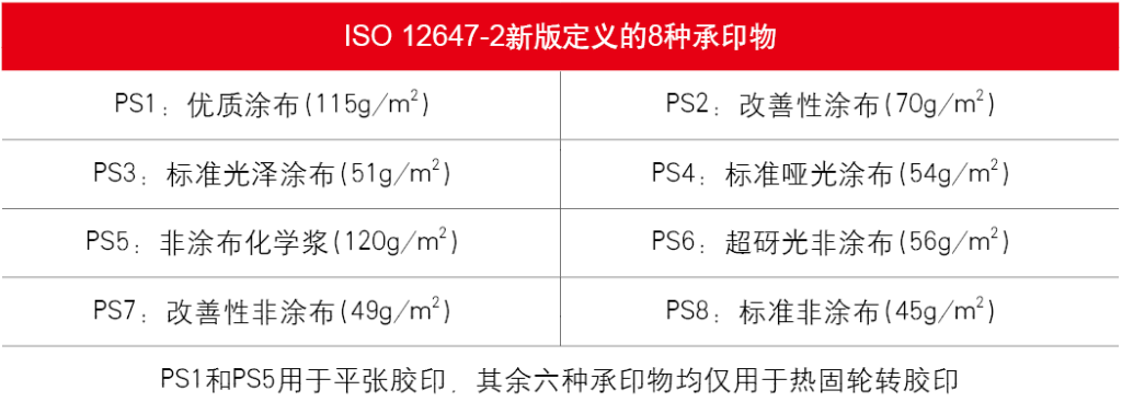 從5M1E中認識色彩管理管