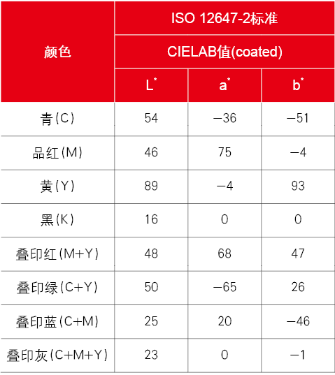 從5M1E中認識色彩管理管